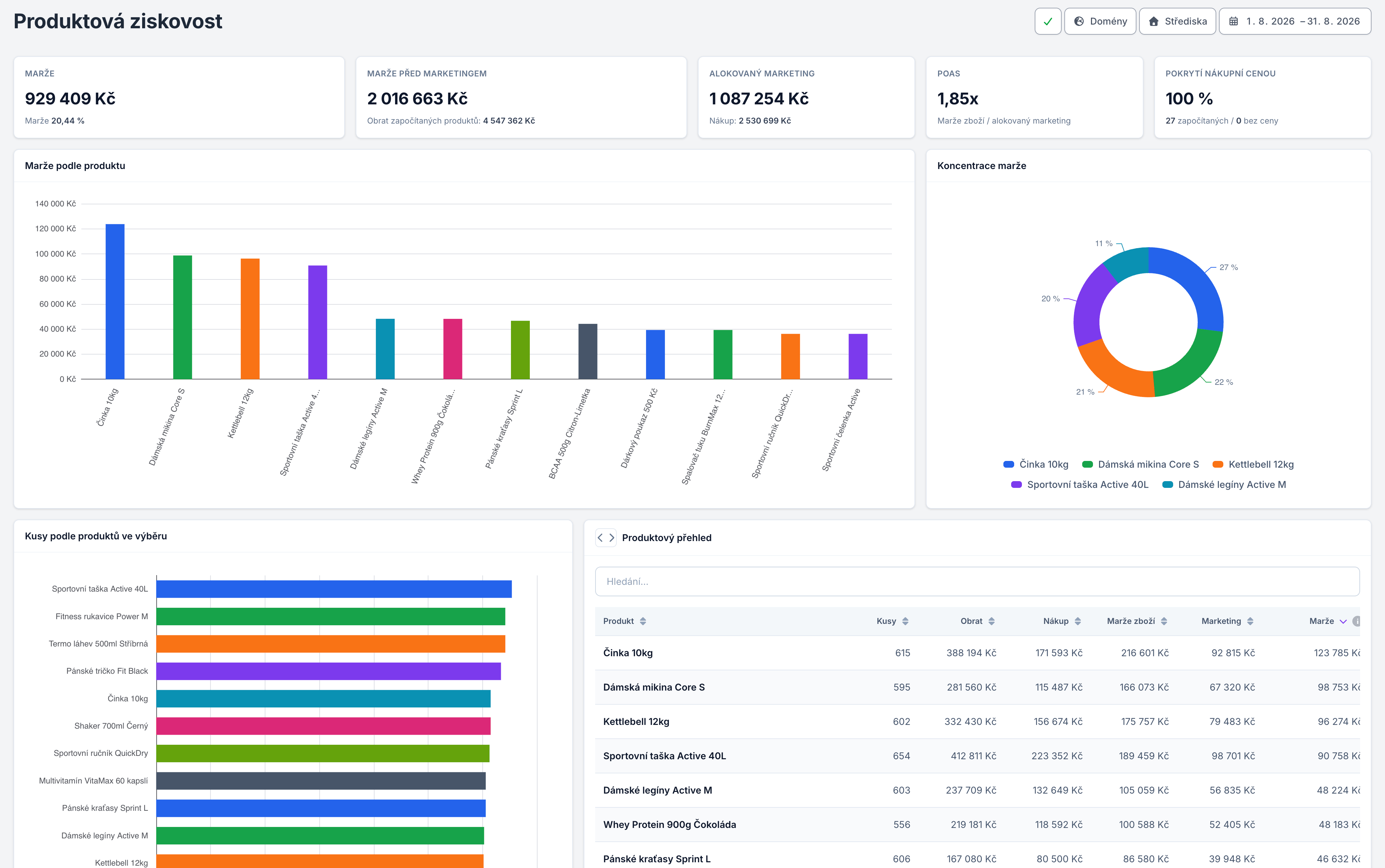 DATIXO profitable products preview