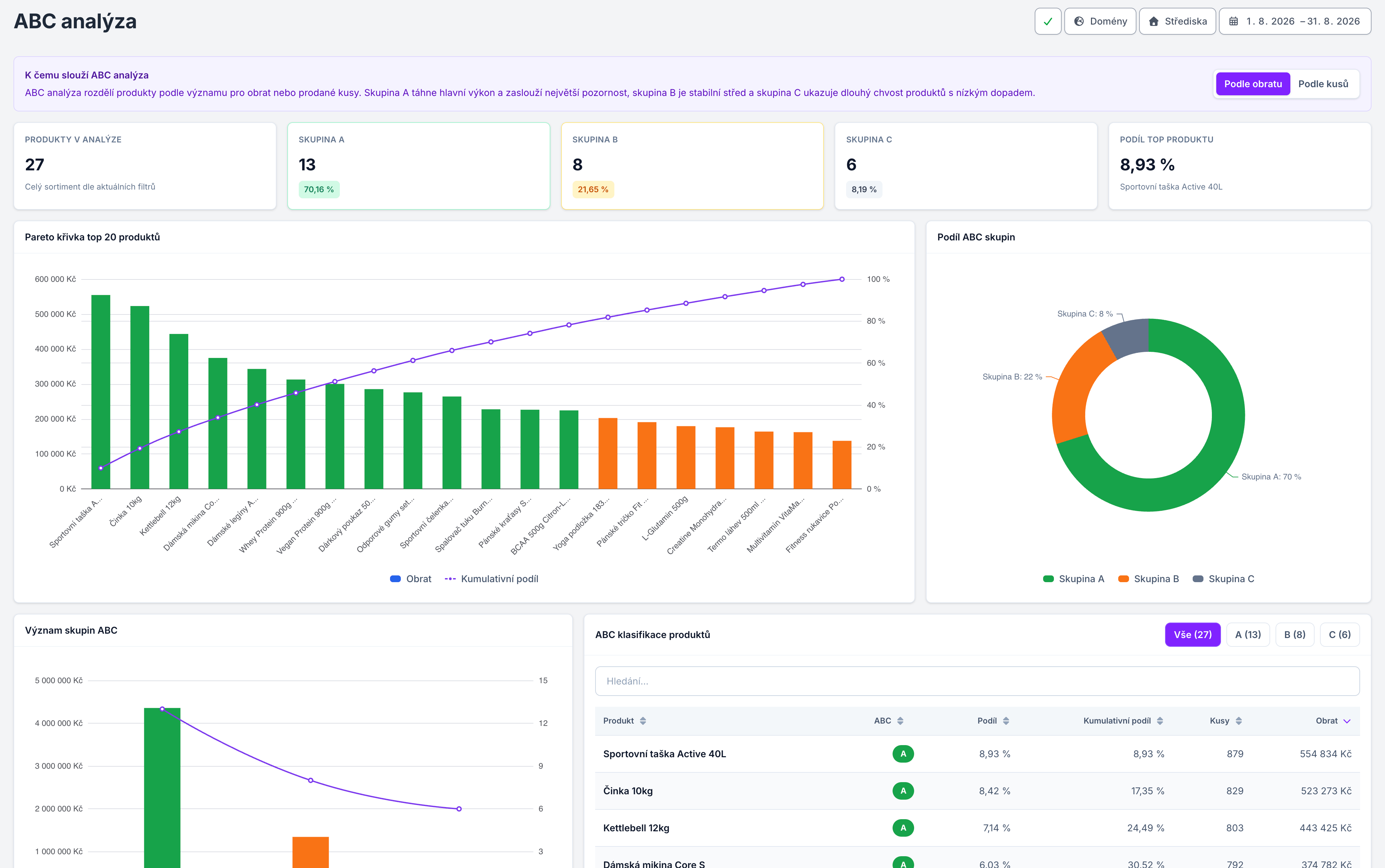 DATIXO product ABC analysis preview