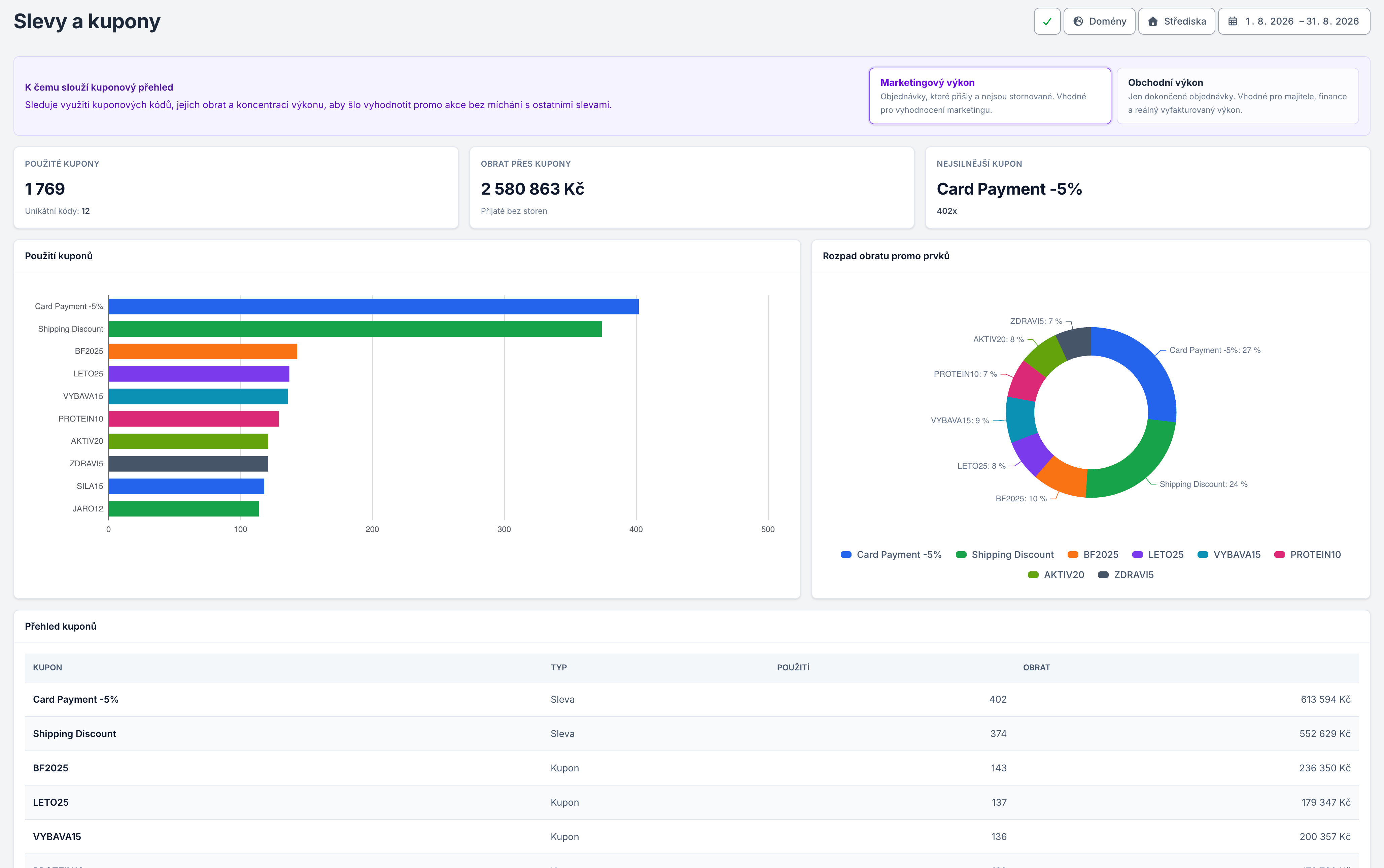DATIXO discounts and coupons preview