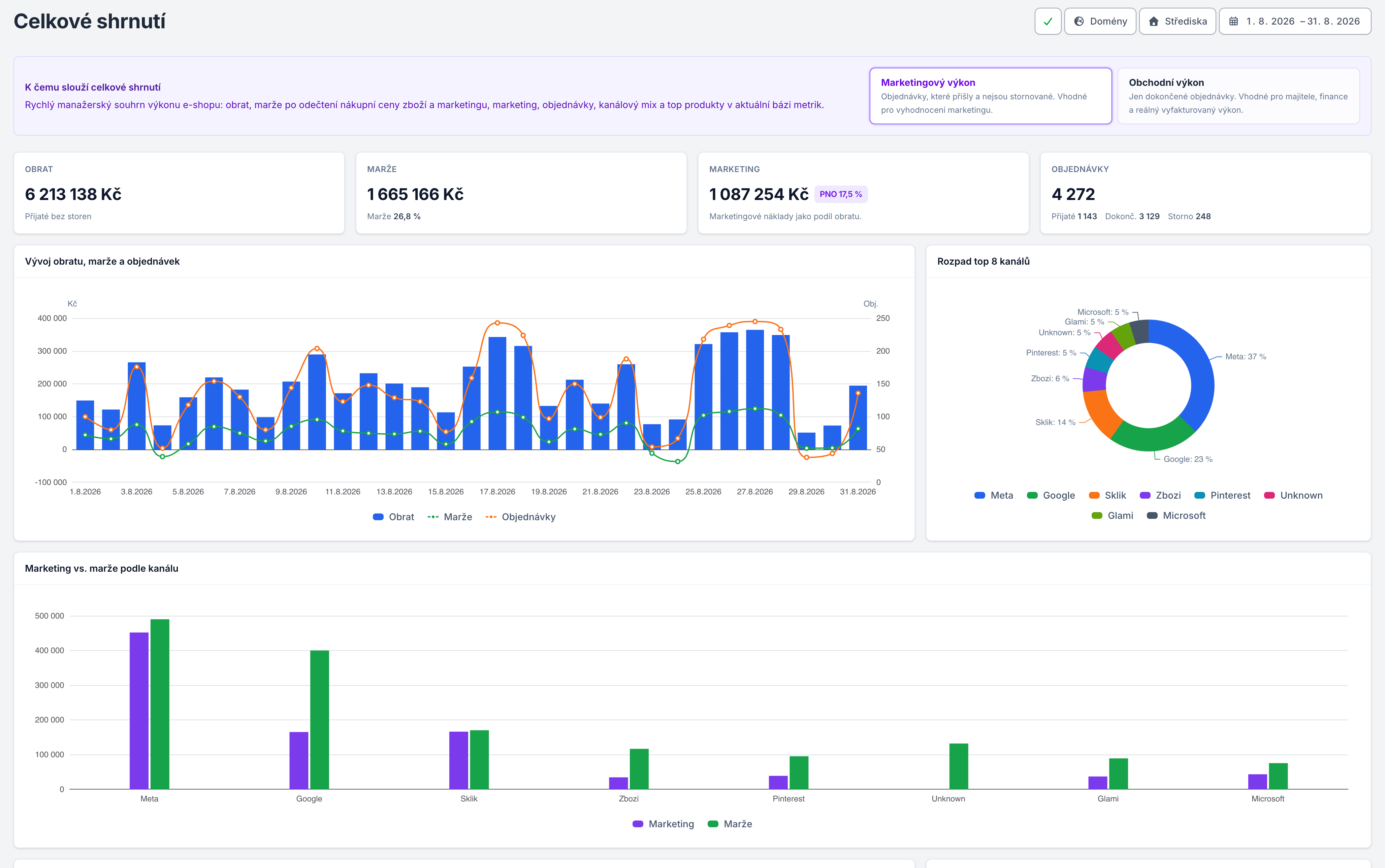 DATIXO e-shop overview preview
