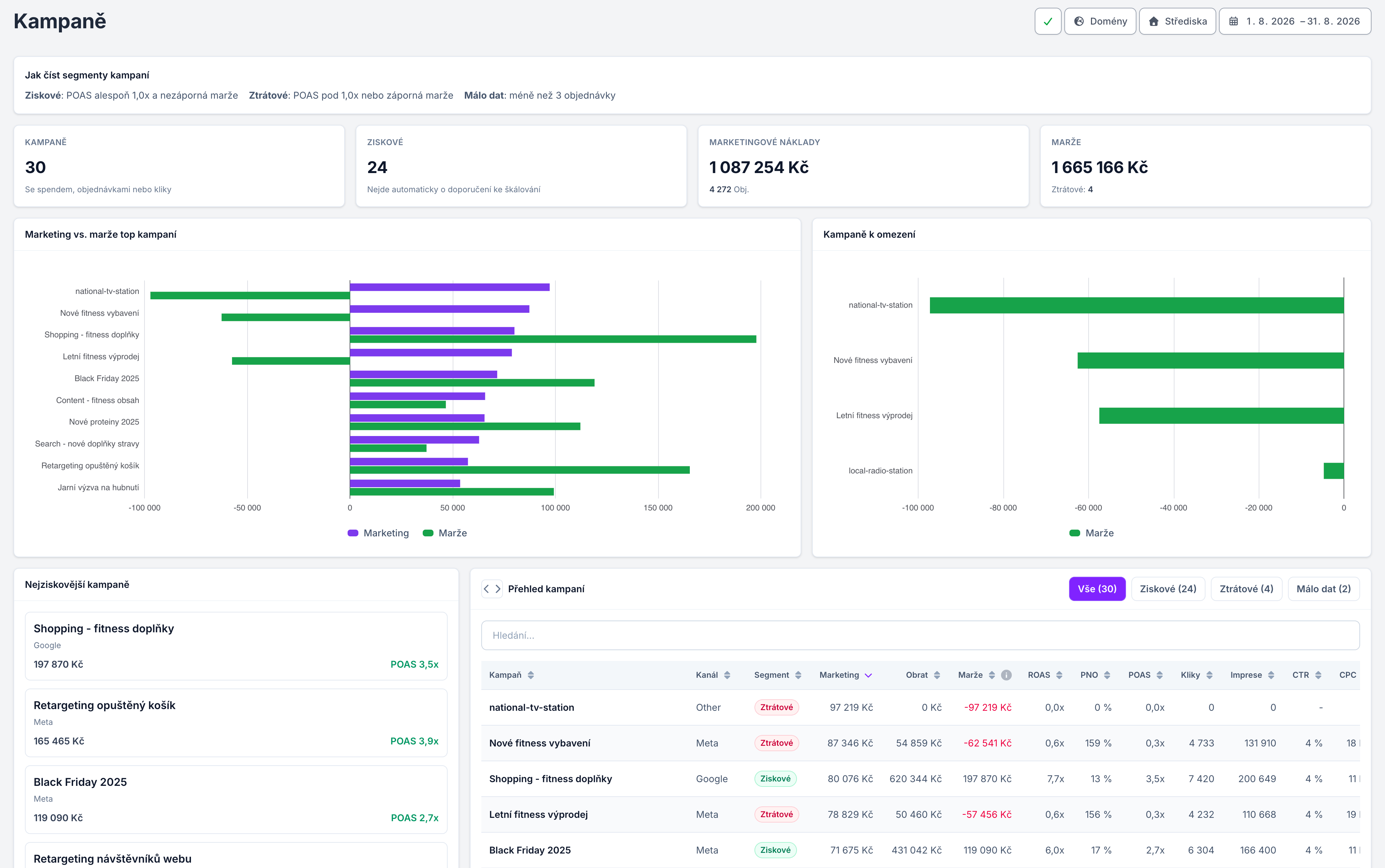 DATIXO campaign profitability preview