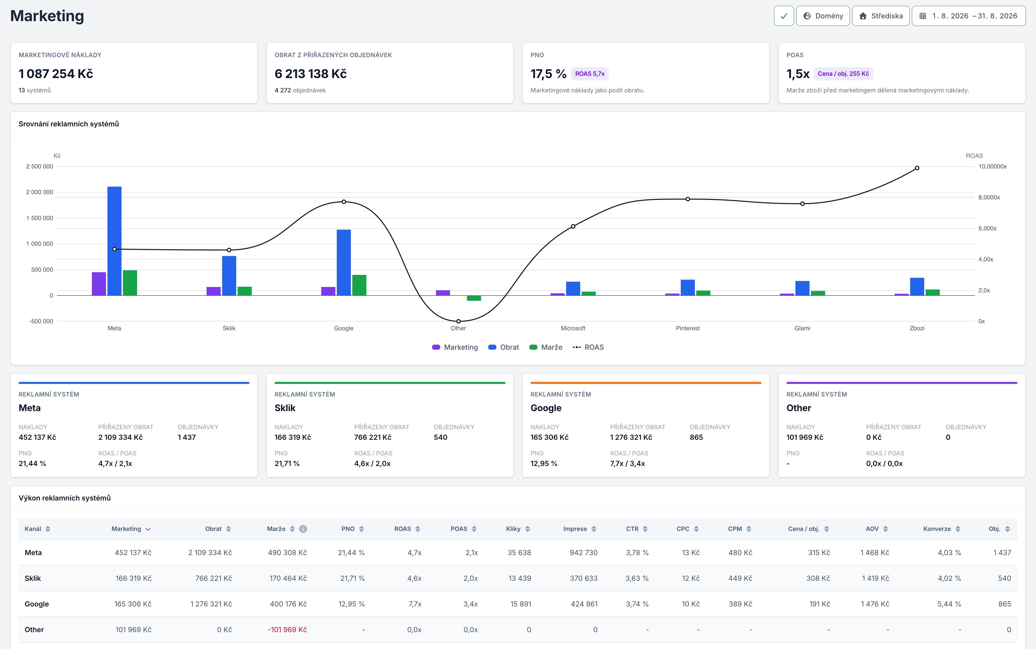 DATIXO marketing channels preview